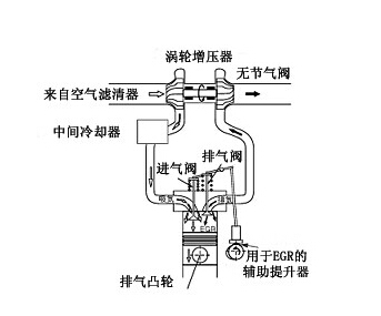 廢氣治理設備廢氣再循環(huán)系統(tǒng)結(jié)構(gòu)